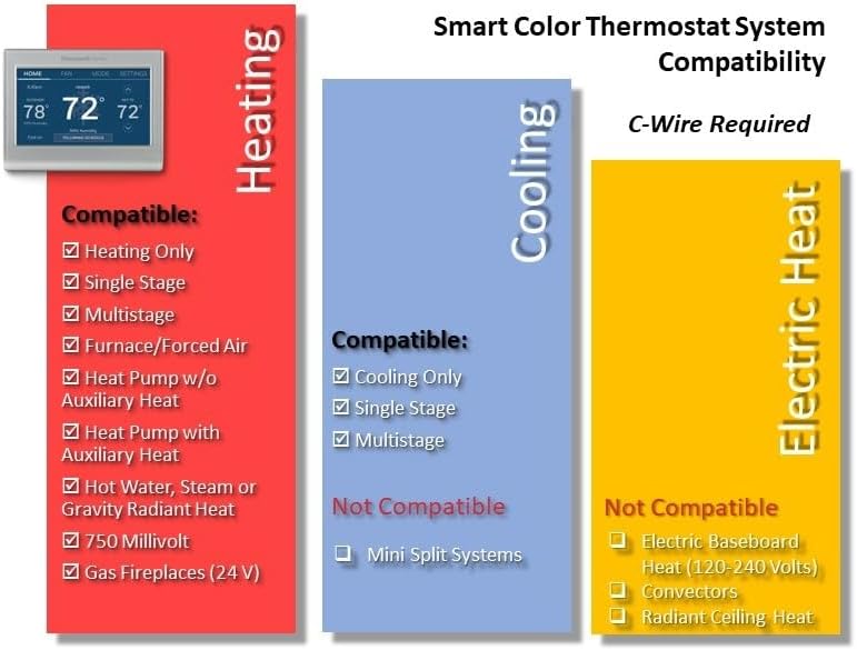 Honeywell 7 Day Programmable Smart Thermostat Gray RTH9585WF1004
