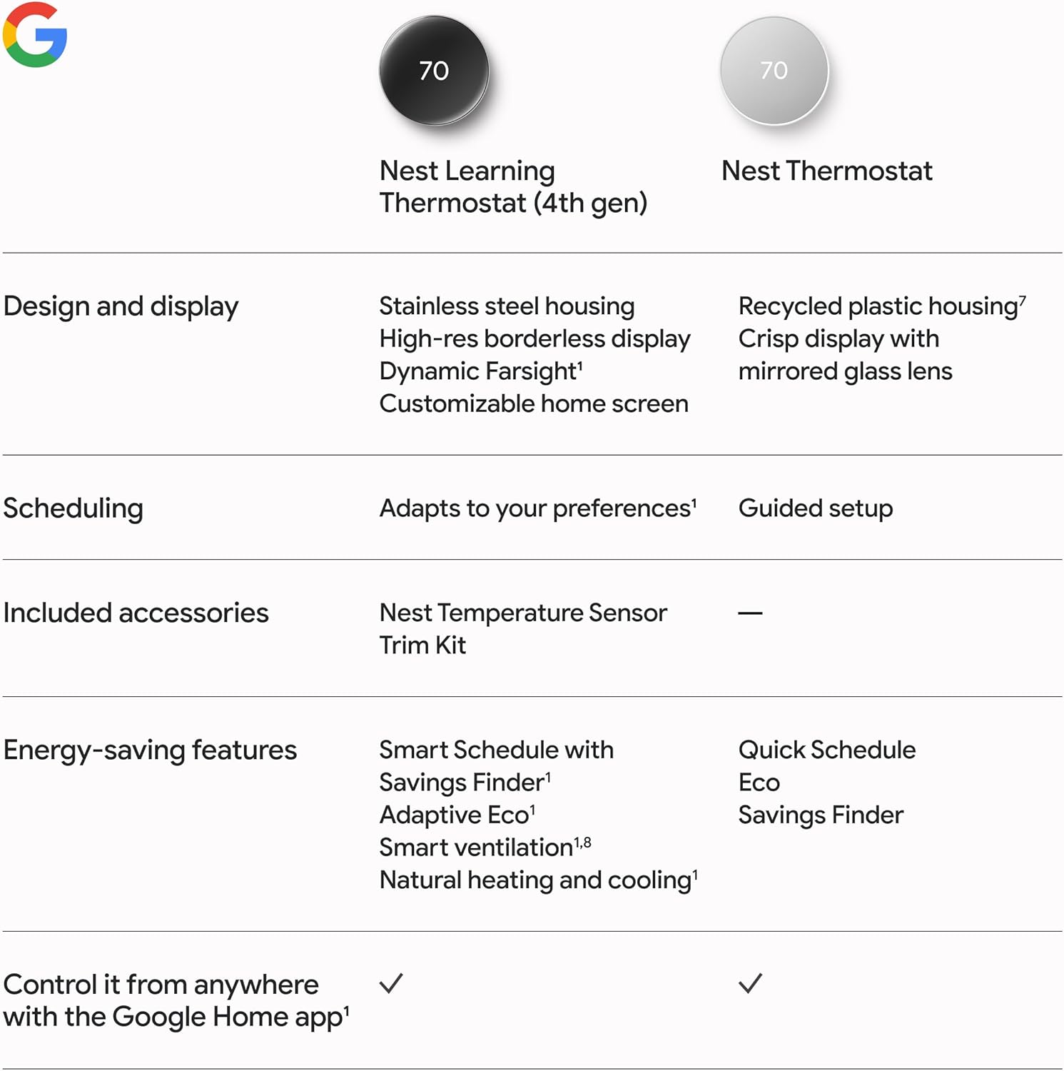Google Nest Learning Thermostat (4th Gen, 2024)
