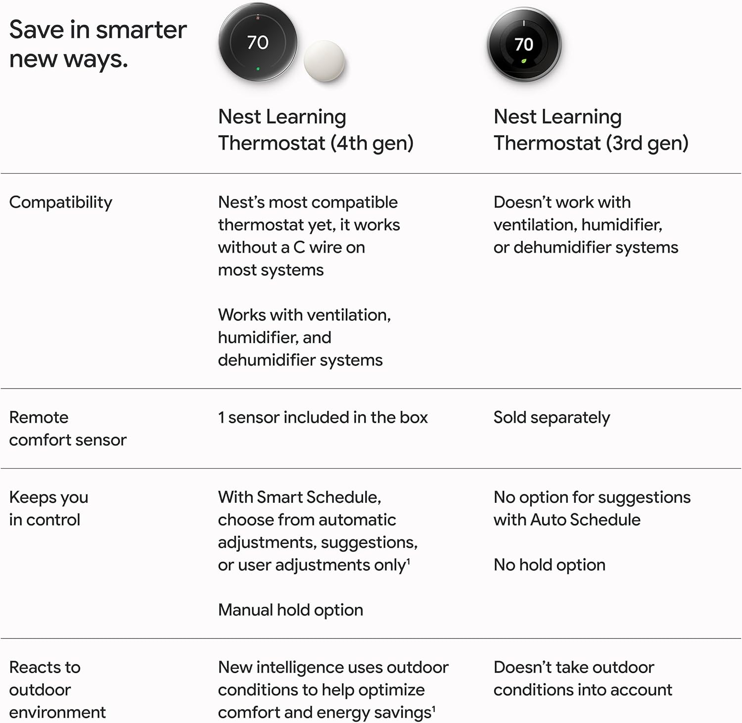 Google Nest Learning Thermostat (4th Gen, 2024)
