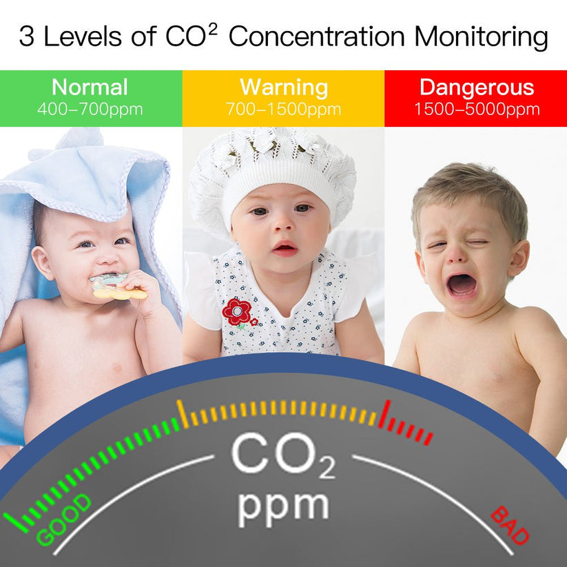 temperature sensortemperature metersmart co2 meterhumidity sensorhumidity meterdubai best co2 meterbest smart co2 meter
