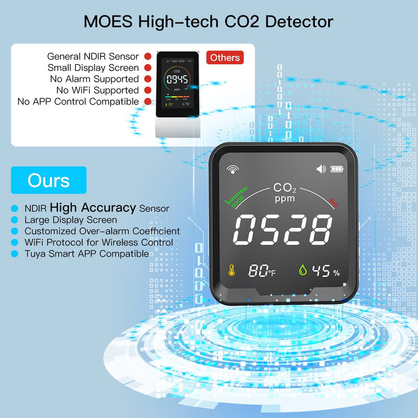 temperature sensortemperature metersmart co2 meterhumidity sensorhumidity meterdubai best co2 meterbest smart co2 meter