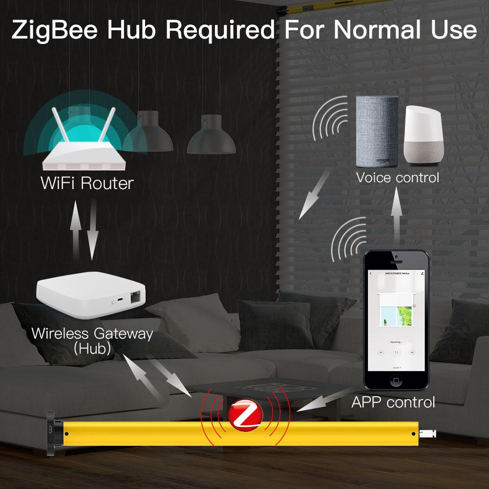 ZigBee Rollar blind motor battery