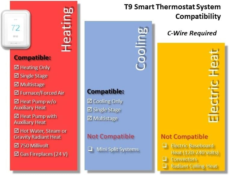 Honeywell Home T9 WiFi Smart Thermostat With Room Sensor