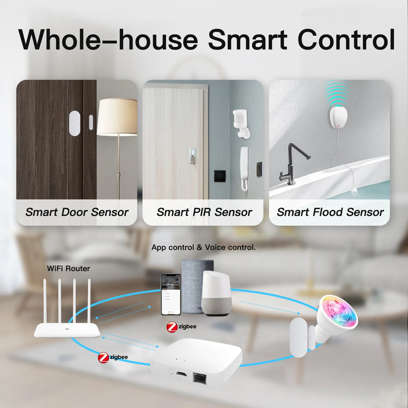 Smart Zigbee Hub Ethernet Home kit