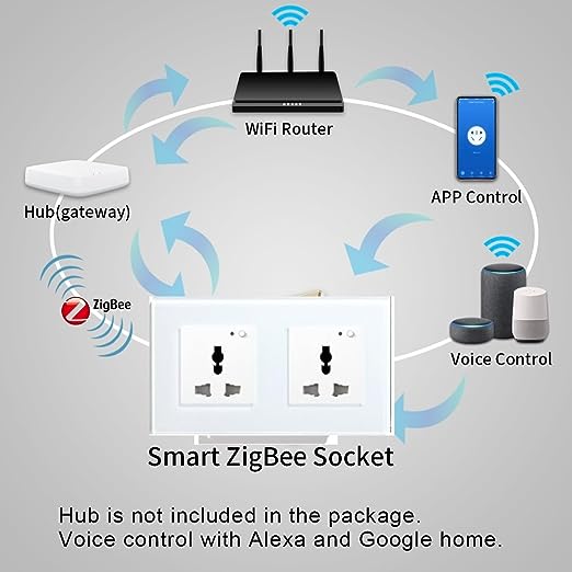 Zigbee Smart Power Socket