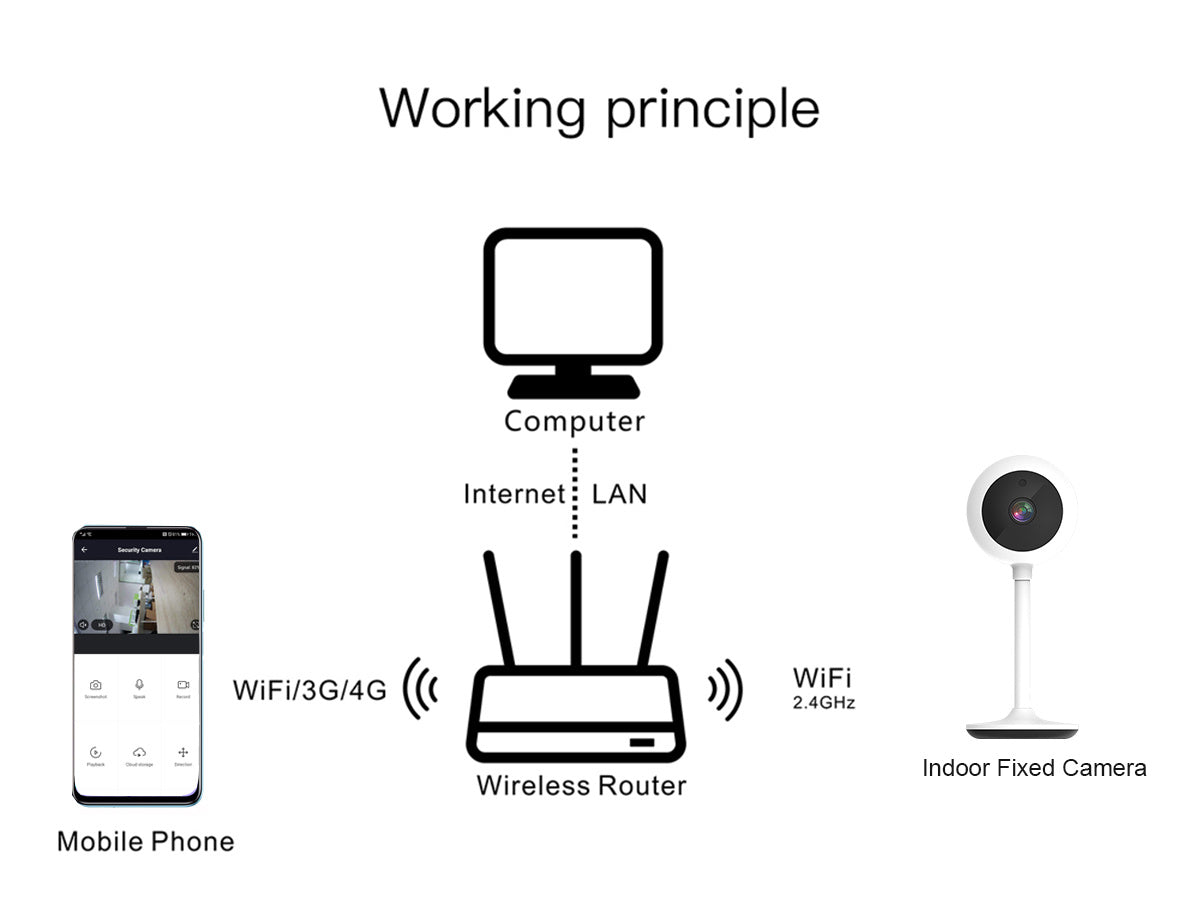 Wifi Camera Indoor-CCTV installation in Dubai