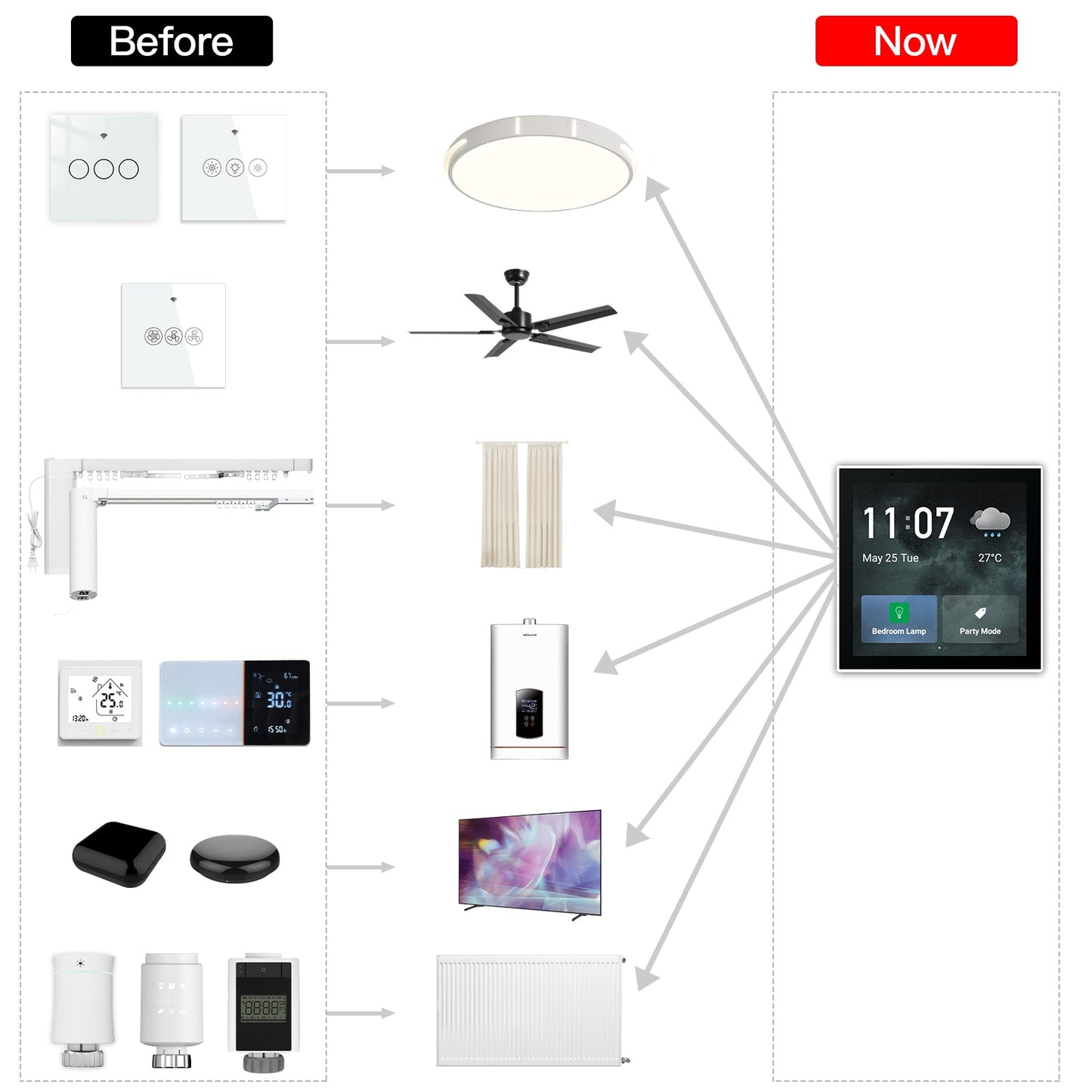 Smart multi control touch panel