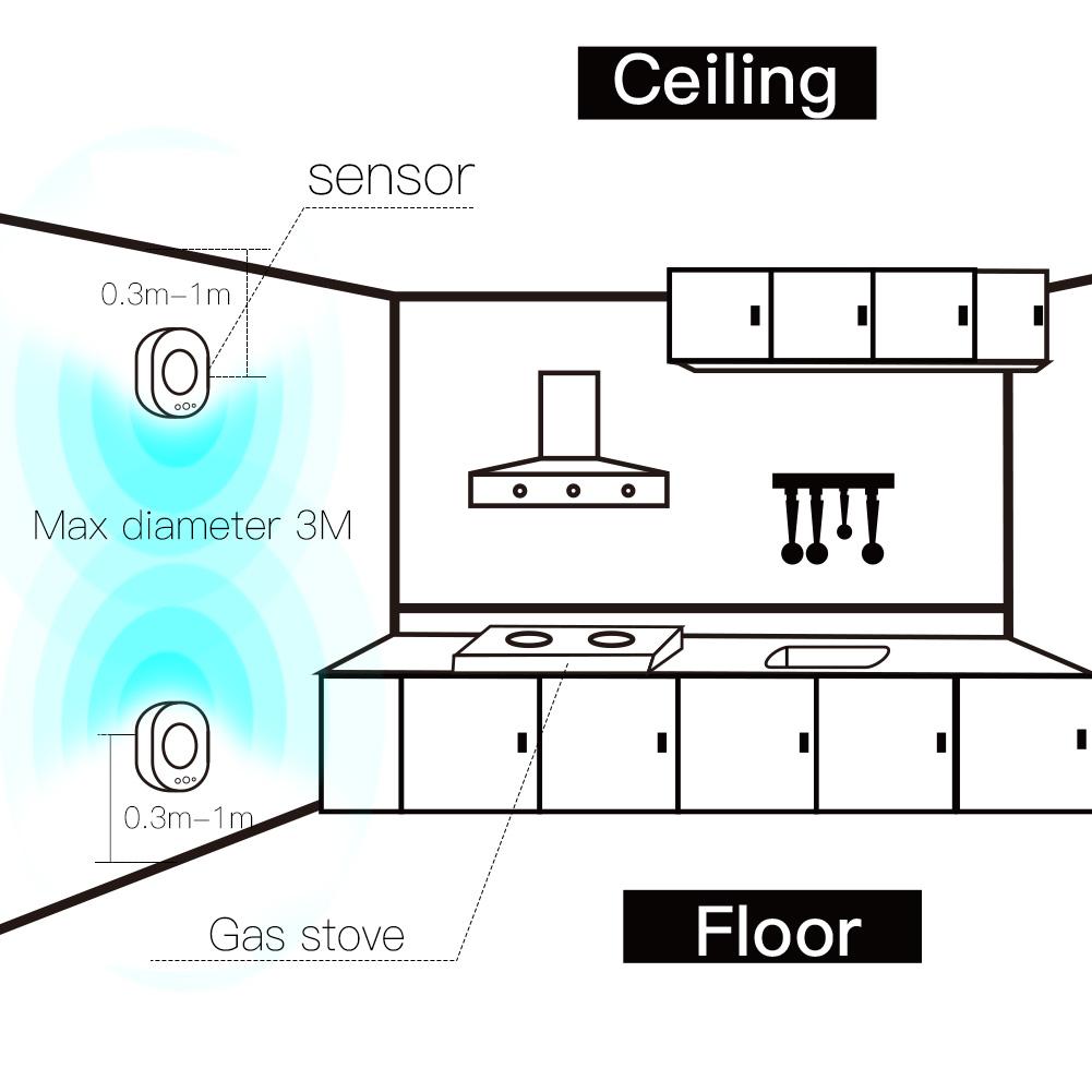 Gas Leak Detector| Wi-Fi Smart Gas Leak Detector